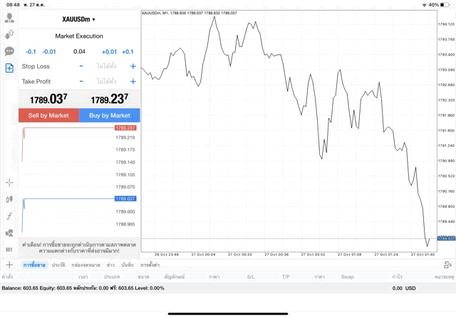 ลงทุนทองออนไลน์ เทรดทอง