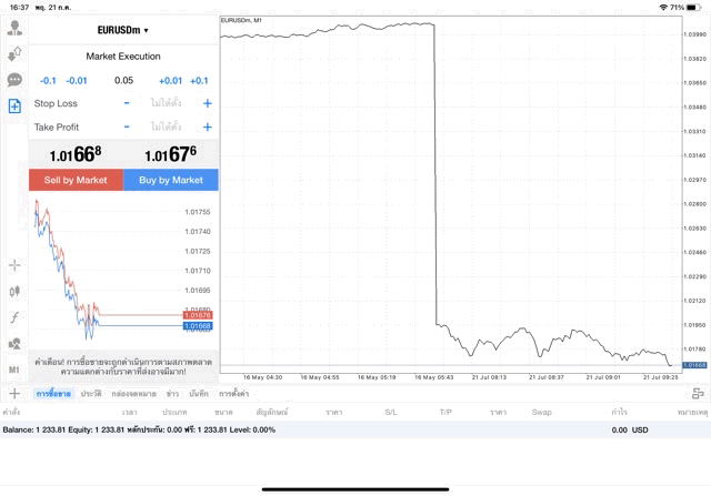 EURUSDm 0.05 lot แอป MT4 Exness