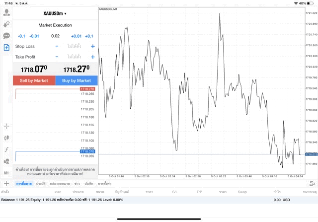 แอปMt4-การเก็งกำไรทอง-การลงทุนทอง-เทรดทอง