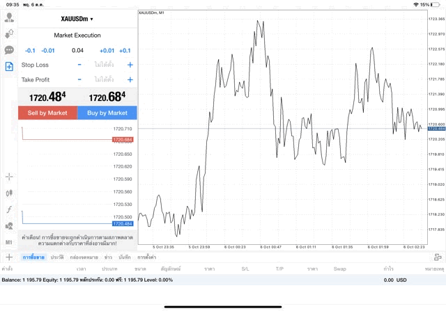 แอปเล่นหุ้น Mt4