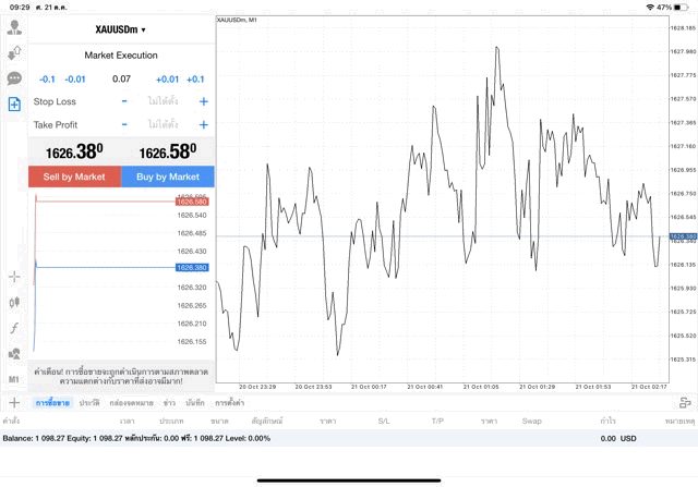 การเก็งกำไรทองบนแอปเล่นหุ้นMt4-แอปเล่นทองออนไลน์-แอปทอง