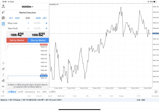 ทองคำ 0.04 lot แอป MT4 Exness