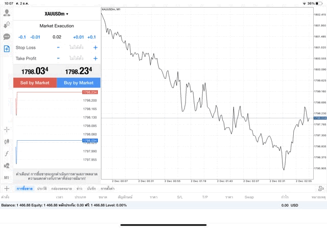 ทองคำ 0.02 lot แอป MT4 Exness