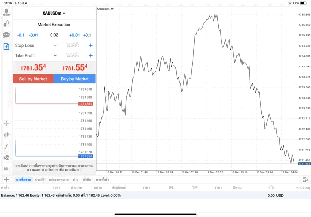 ทองคำ 0.02 lot แอป MT4 Exness