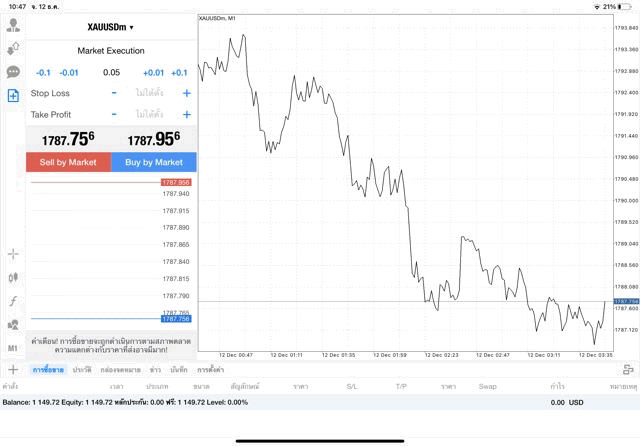 ทองคำ 0.05 lot แอป MT4 Exness