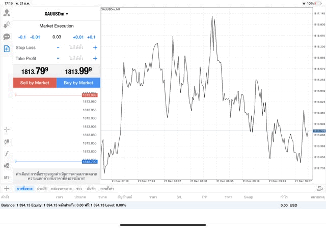 ทองคำ 0.03 lot แอป MT4 Exness