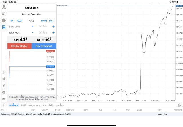 ทองคำ 0.03 lot แอป MT4 Exness
