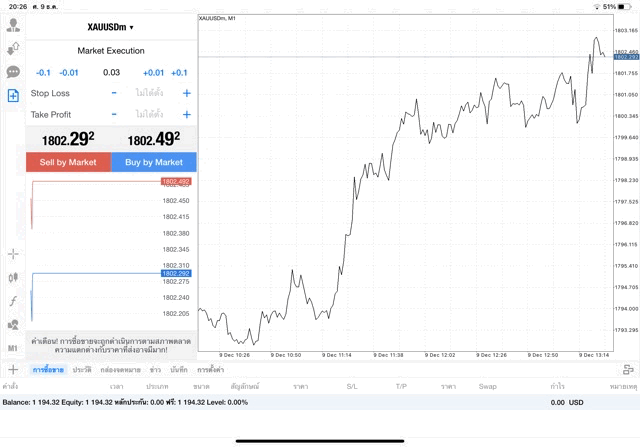 ทองคำ 0.03 lot แอป MT4 Exness