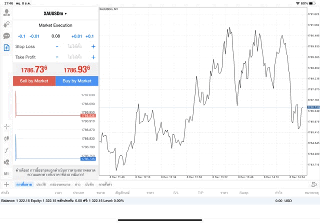 ทองคำ 0.08 lot แอป MT4 Exness