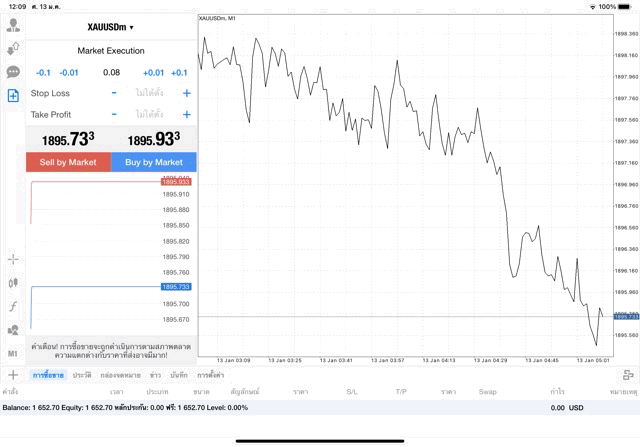 ทองคำ 0.08 lot แอป MT4 Exness