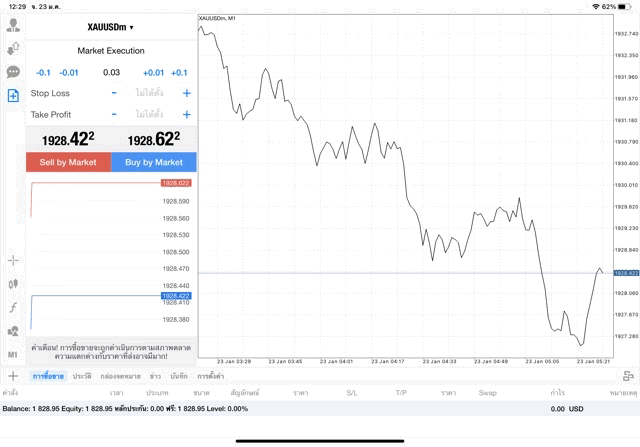 ทองคำ 0.03 lot แอป MT4 Exness