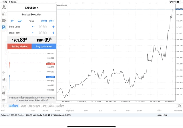 ทองคำ 0.03 lot แอป MT4 Exness