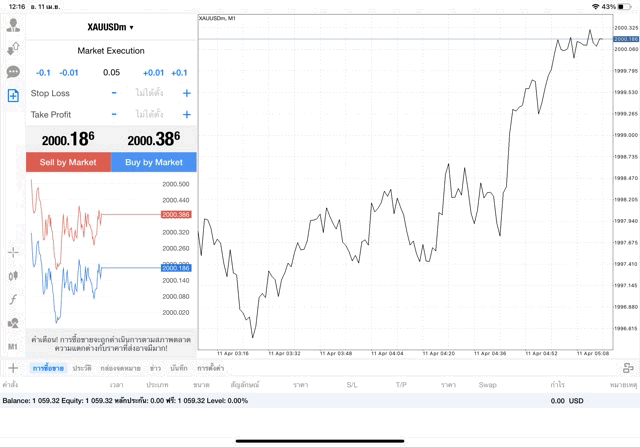ทองคำ 0.05 lot แอป MT4 Exness