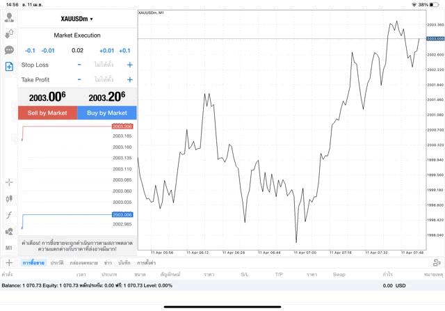 ทองคำ 0.02 lot แอป MT4 Exness
