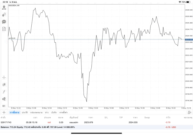 แอปเล่นหุ้น mt4 หรือ Meta trader 4