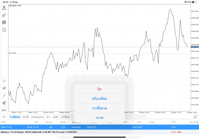 เล่นทองคำ เช้ามืดวันจันทร์ถึงเช้ามืดวันเสาร์