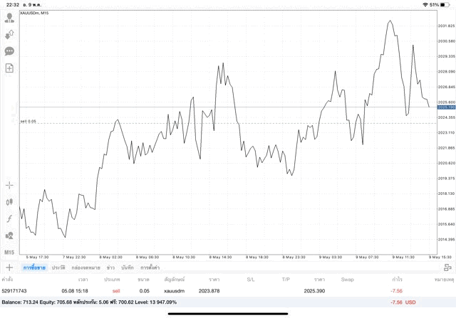 ทดลองเล่นทองคำฟรี สมัครสมาชิก exness