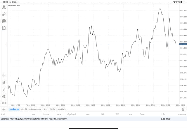 การลงทุนมีความเสี่ยงอาจสูญเสียทุนทั้งหมด
