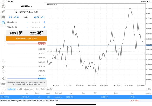เล่น forex เล่นหุ้น เล่นทองคำ เล่นน้ำมัน เล่นดัชนีหุ้น เล่นโลหะ เล่นเงินดิจิตอล